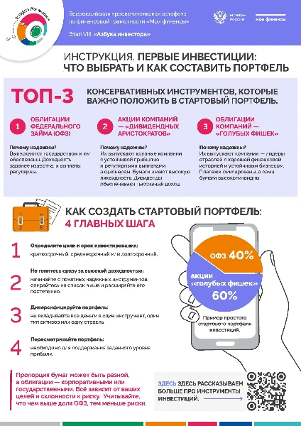 Первые инвестиции: что выбрать и как составить портфель