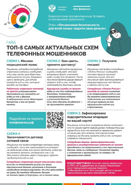 Топ-5 Самых актуальных схем телефонных  мошенников